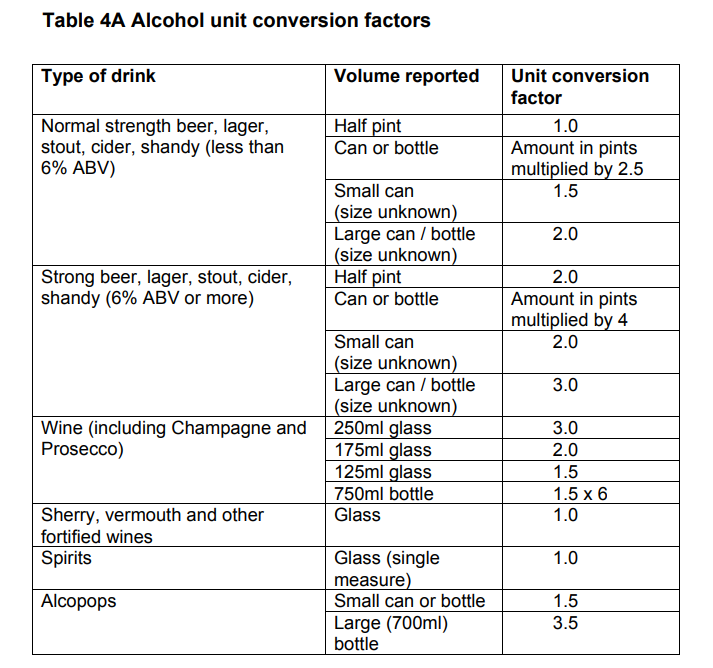 Table 1. Excerpt from Section 3.2.3 p 78 of the main report volume 1 of the Scottish Health Survey 2018.